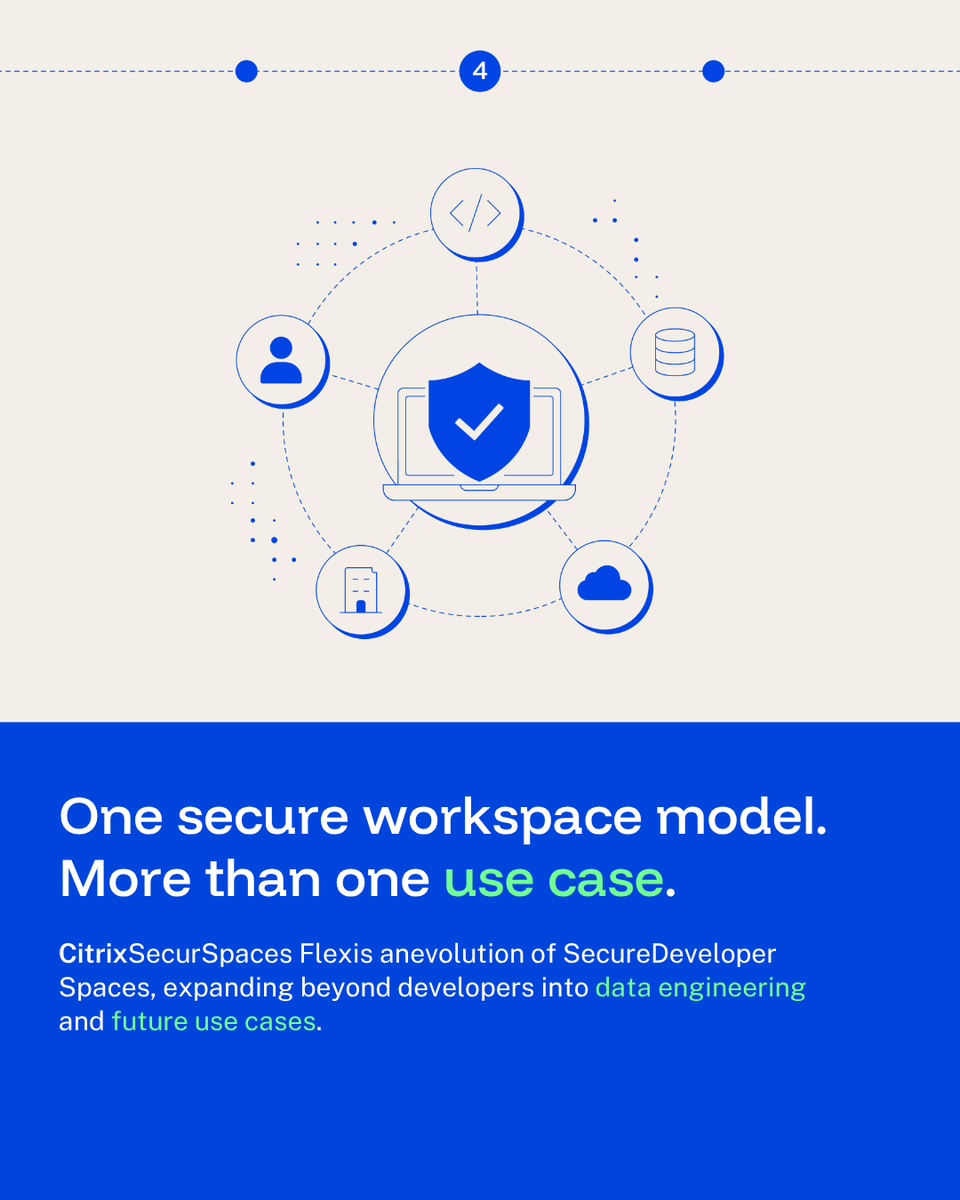 citrix's tweet photo. Not every employee works the same. Your IT shouldn't either.

#Citrix Platform Flex uses persona-based computing to match the right workspace to right worker. Now with Experience Insights Flex and SecurSpaces Flex.™

Explore more: https://t.co/oef5yvGJ3R https://t.co/RDUQoAghJh