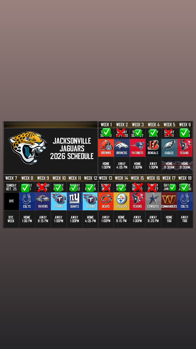 1017GucciCane's tweet photo. consider this my official jags prediction of 11-5, o/u of only 8.5 is asinine https://t.co/AU4r5B5uaO
