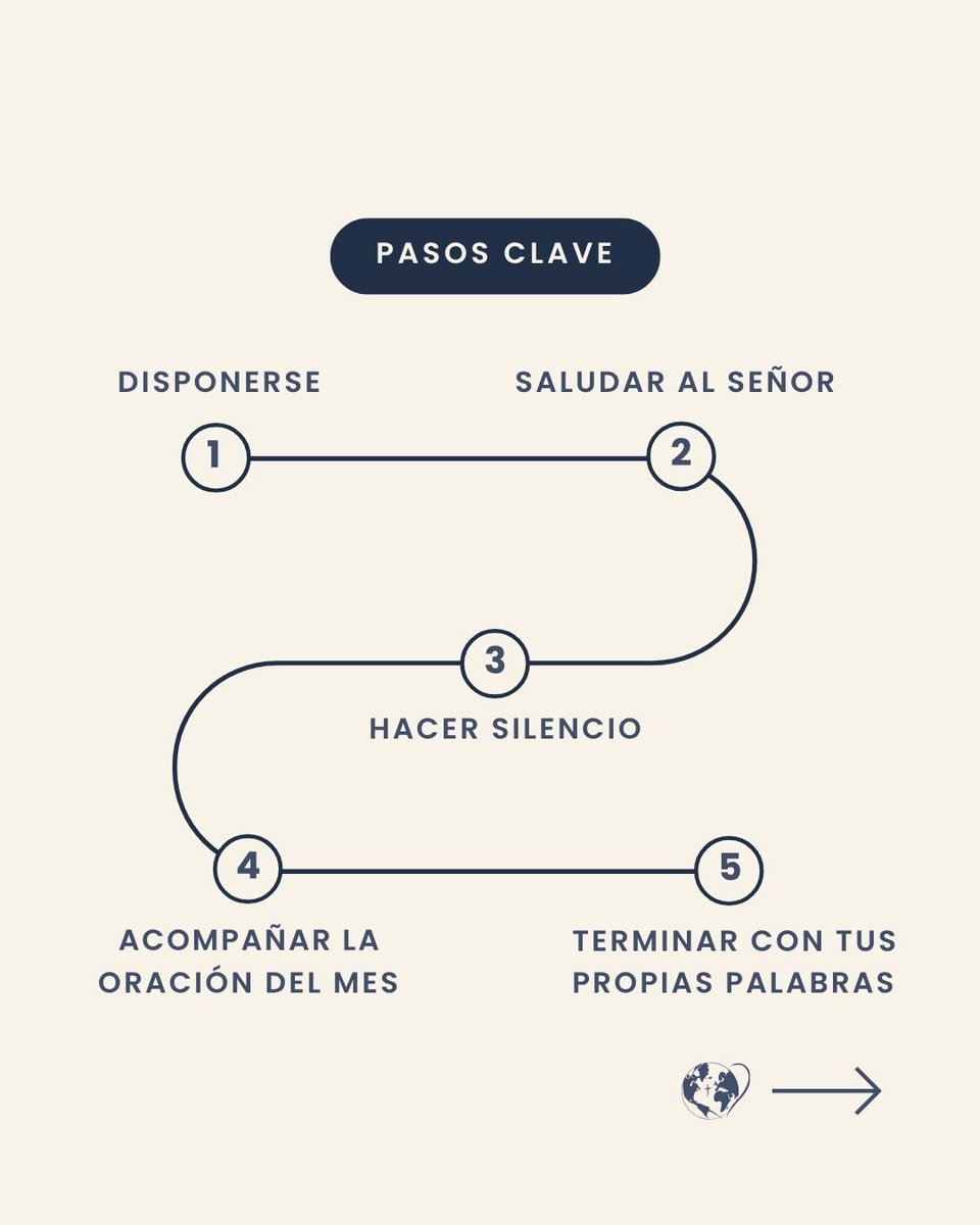 clicktopray_es's tweet photo. 3️⃣ Siente la fuerza de la comunidad: ¡rezas en comunión con millones de personas!
Prepara tu espacio y tu interior.

¿Se te ocurren otros pasos para unirte a la oración del Papa? ¿De qué formas lo haces tú? Cuéntanos en los comentarios. https://t.co/PCQbJtouKF