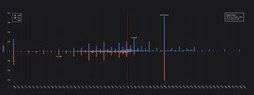 letyvn's tweet photo. Gamma Levels Analysis de 
@radaroptions

7800.0: Call Wall
7300.0: Put Wall
8000.0: Abs.Gamma
0DTE Vol Trigger: 7505
Zero Gamma: 7607

A esto se le está poniendo cara de querer 7800! https://t.co/njBVsVYTYR