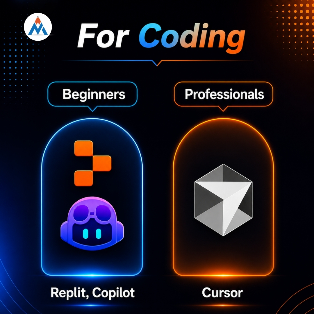 admecinstitute's tweet photo. Which AI tool fits your level? 🤖✨
From writing to editing, discover useful AI tools for beginners and professionals. Swipe through! 👉
#AITools #AIForBeginners #AIForProfessionals #ArtificialIntelligence #AITools2026 #ADMEC https://t.co/rW4cMw4I4c