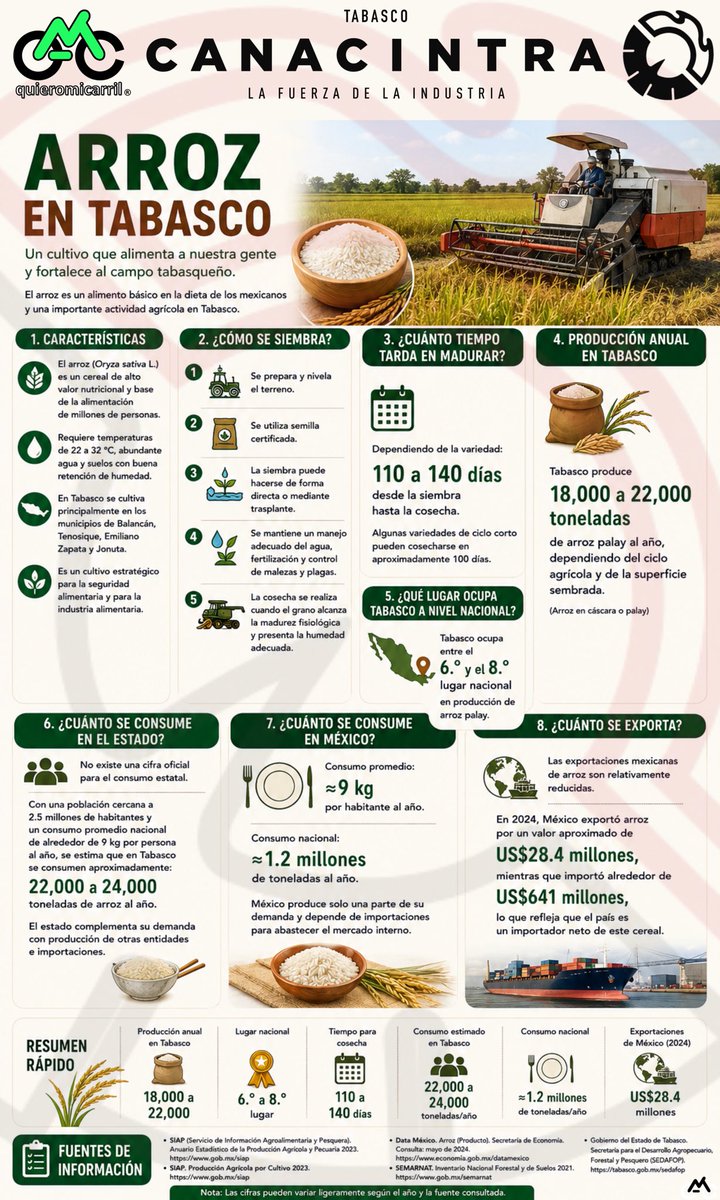 HVarco's tweet photo. 👩🏻‍🦽🧑🏻‍🦯 🏃🏻‍♀️ 🚴‍♂️
 SEGURO LO HACEMOS

@Pemex
@NOVGlobal
@Schlumberger
@Halliburton
@WeatherfordCorp
@GMexico_oficial
@protexa
@ENGIEgroup
@eni https://t.co/LvCmRGRwjW