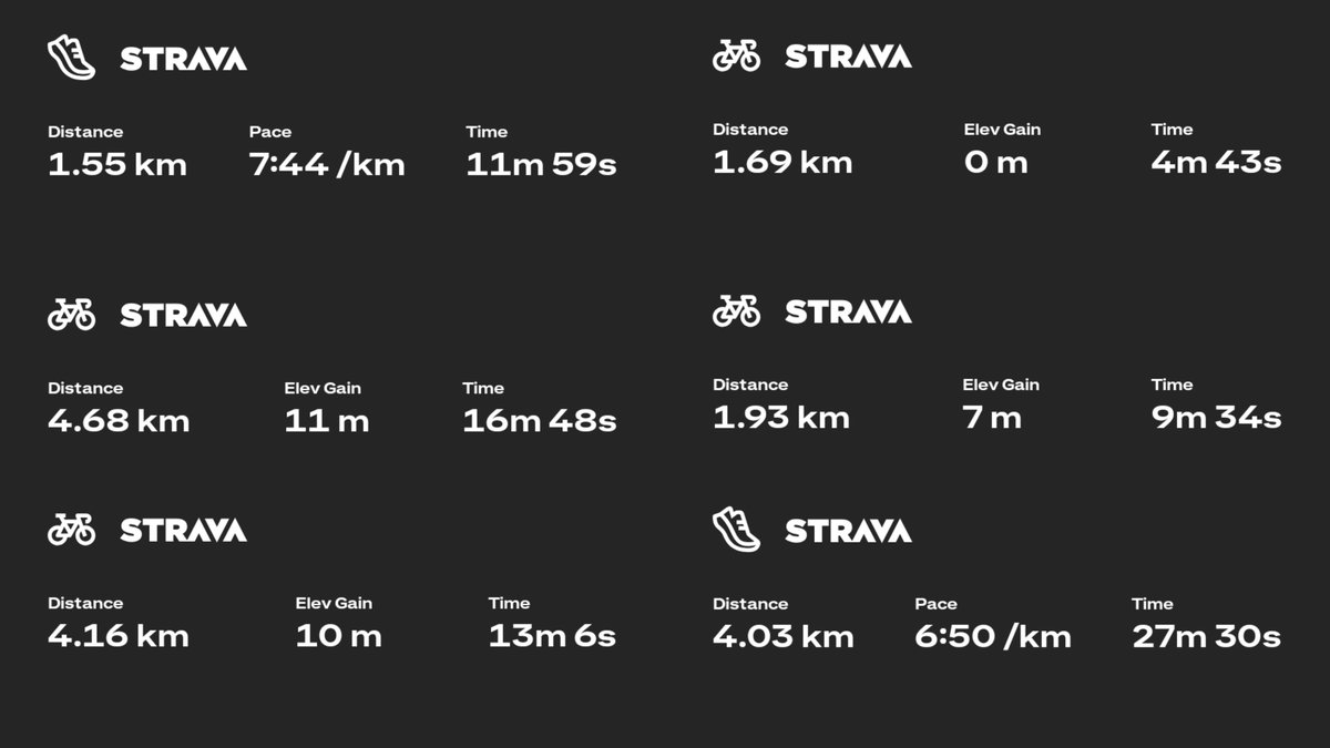 Kikiripy's tweet photo. Today's training 🏃🏻‍♀️🚴🏻‍♀️ https://t.co/HvWFgZF08F