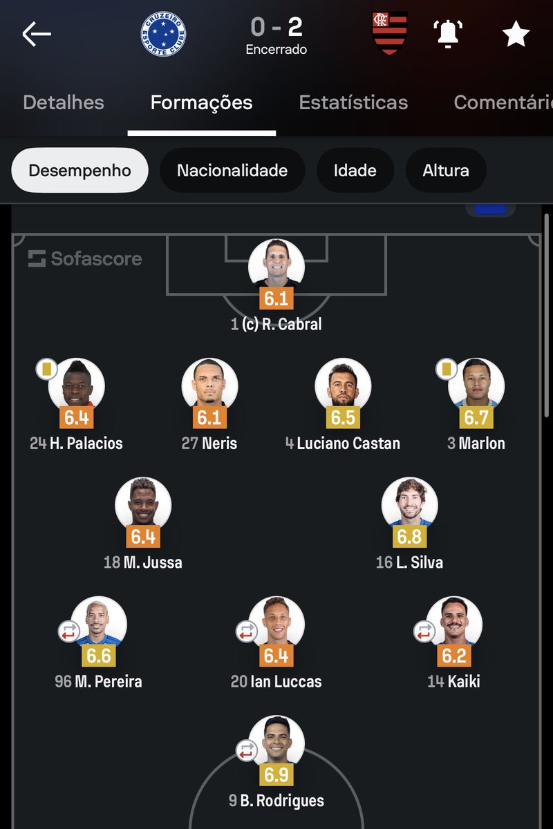 SomosLoucosFut's tweet photo. Meu Deus olha o Kaiki lá na frente kkkkkkkkkkkkkkkkkkk https://t.co/LA9LGkuinu