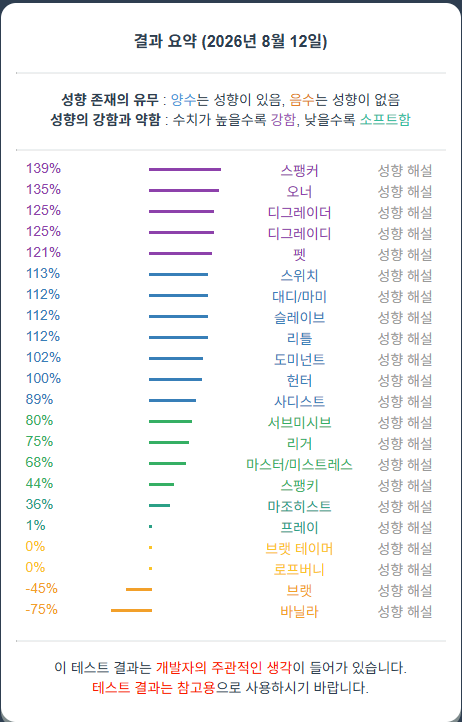ieero0's tweet photo. 엄... 너무 오랜만인데..
#BDSM #성향테스트 #에세머 https://t.co/p7LCbA92iE