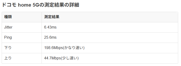 in4a_usagi's tweet photo. 1年前は4Gしか安定して掴めてなかったが、最近は5G掴めるようなって早くなった。ドコモ HOME 5G
ルーターが使いやすくなれば良いね。

Wimaxのお試しレンタル頼んだけど、これより早くなるんだろうか？ https://t.co/QQuBYak33b