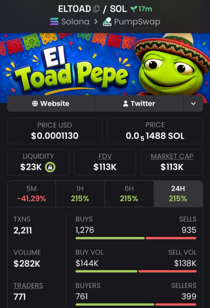 WhaleCalls__'s tweet photo. Picked $ELTOAD at $113K💸 Mcap 
📍
Just at my Private 📩 TG early 

Watch how it grows ⏳

Ca:
FjkCNoz32SCNrWzcqtfG64Ra1EAfHLBnvwLANCySpump

#SOL
#SOLANA
#ELTOAD
#MEMECOINS
#PUMPSWAP https://t.co/j9bdJufJPg