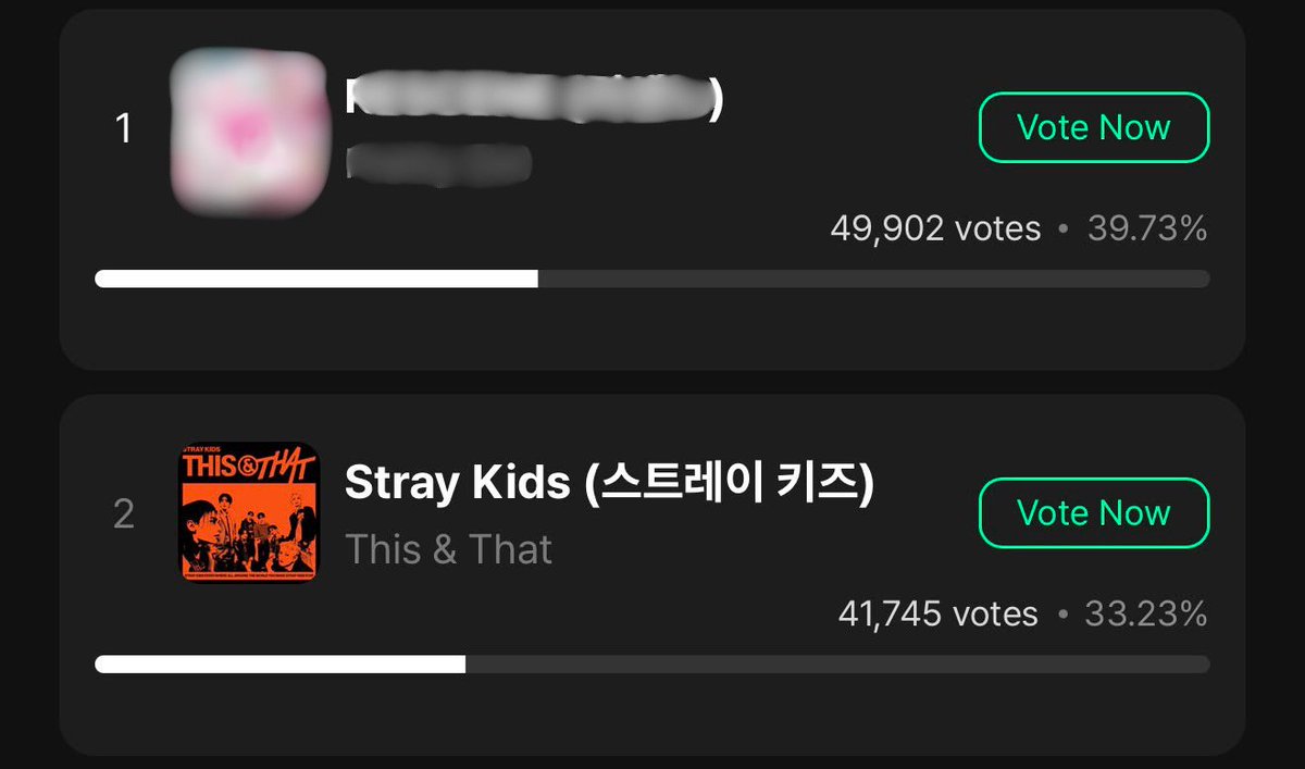 StrayKidsGlobal's tweet photo. [MUBEAT & MUNIVERSE] MUSIC CORE Pre-Voting

🚚Music Core pre-voting is open on both Mubeat and Muniverse! Make sure to vote on BOTH apps. Gap is not important but we must stay at #1!

⏳ Ends 08.13 11:00AM (KST)
🗳️Save 150 votes for live voting on Mubeat

Mubeat
1. This & That: 221,042
2. ###: 164,966

Muniverse
1. ###: 49,902
2. This & That: 41,745

🔗Mubeat: https://t.co/znmisu0NPJ
🔗Muniverse: no link available for sharing
@Stray_Kids #StrayKids #스트레이키즈 #THIS_AND_THAT