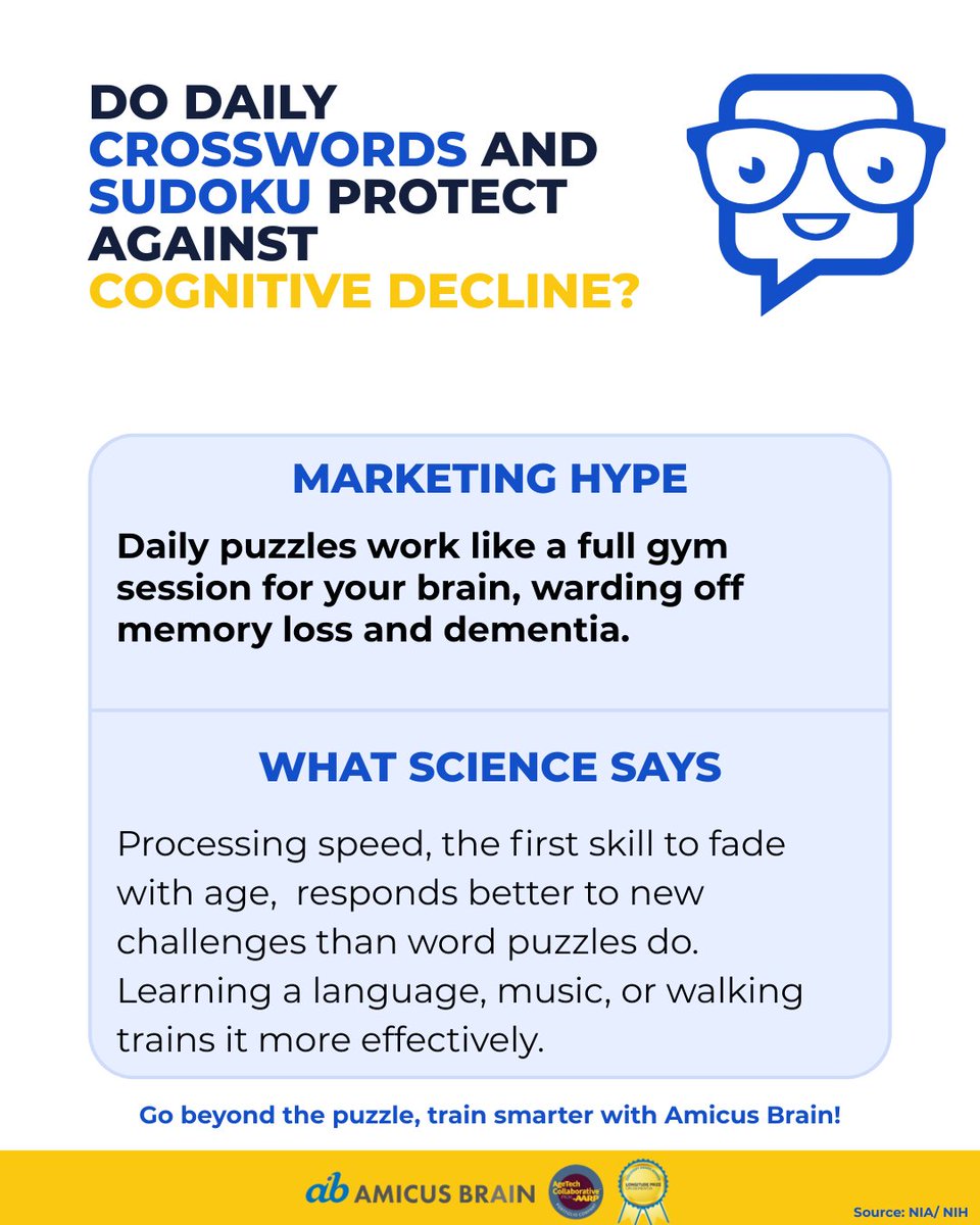 AmicalisBrain's tweet photo. Have you ever wondered if the brain-training games are actually making a difference, or just adding another task to your daily list?

Crosswords and Sudoku have long been sold as "brain workouts," but new research suggests they may not be moving the needle as much as we think. https://t.co/hGvVrnob5k