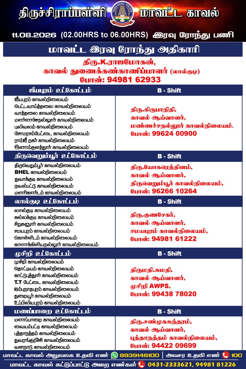 TrichyPolice's tweet photo. திருச்சிராப்பள்ளி மாவட்ட காவல் 11.08.2026 இரவு ரோந்து பணி அதிகாரிகள்.
#NammaTrichy #SafeTrichy #NightRounds #Duty #Police #Helpline #TrichyDistrictPolice https://t.co/fqi2OaVogO