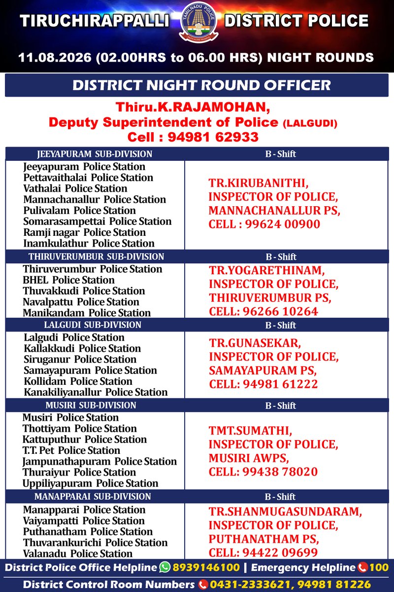 TrichyPolice's tweet photo. திருச்சிராப்பள்ளி மாவட்ட காவல் 11.08.2026 இரவு ரோந்து பணி அதிகாரிகள்.
#NammaTrichy #SafeTrichy #NightRounds #Duty #Police #Helpline #TrichyDistrictPolice https://t.co/fqi2OaVogO