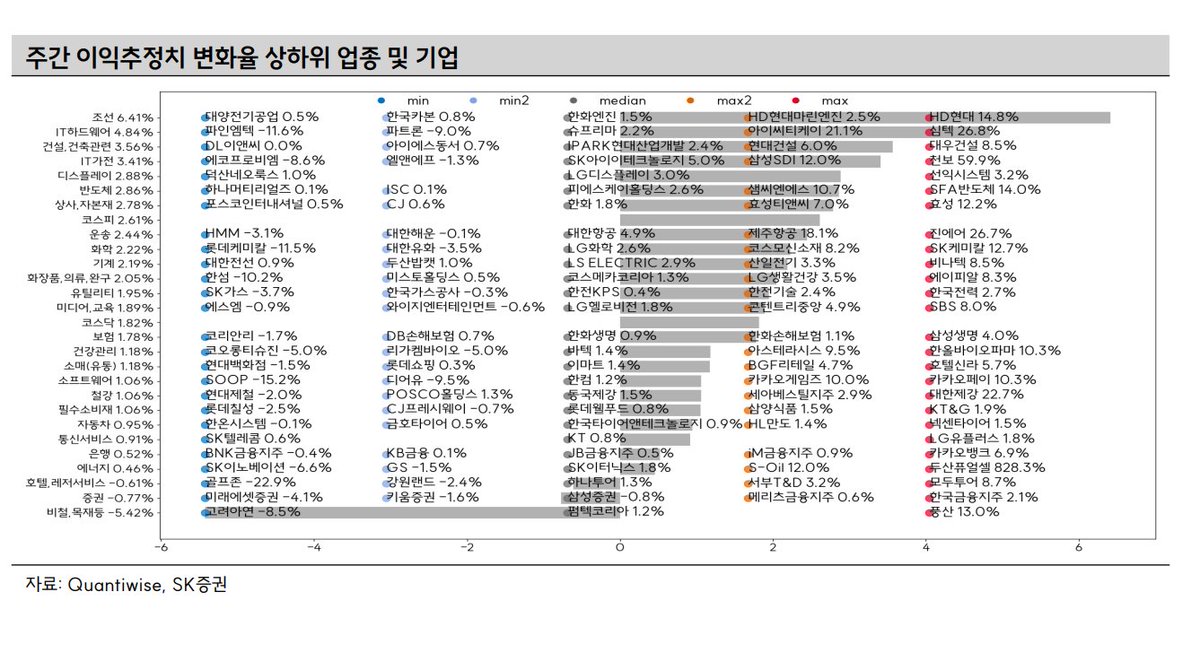 blue_JJ41's tweet photo. 아아...손짤렸던 그 기업이름이 보인다 ㅜㅜ

먼가 황지우 애널의 보기 난잡한 차트와 그래프가 난 개인적으로 좋더라
차트를 이해하려고 많은 생각을 하게 됨 https://t.co/dJPLuz60my