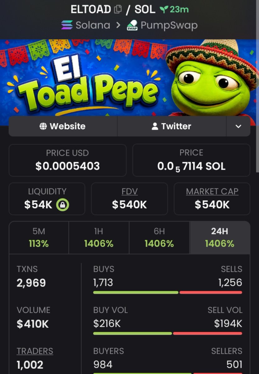 WhaleCalls__'s tweet photo. I Hit at
4x🚀 higher from my massive call on $ELTOAD 🥳🏆📈
📍
Send a dm to catch up my next calls on my Private 📩 TG early 

Hope you caught a bag from it?
Don't wait here,be there...🔥

#SOL
#SOLANA
#ELTOAD
#MEMECOINS
#PUMPSWAP https://t.co/eNi5wHeXF3