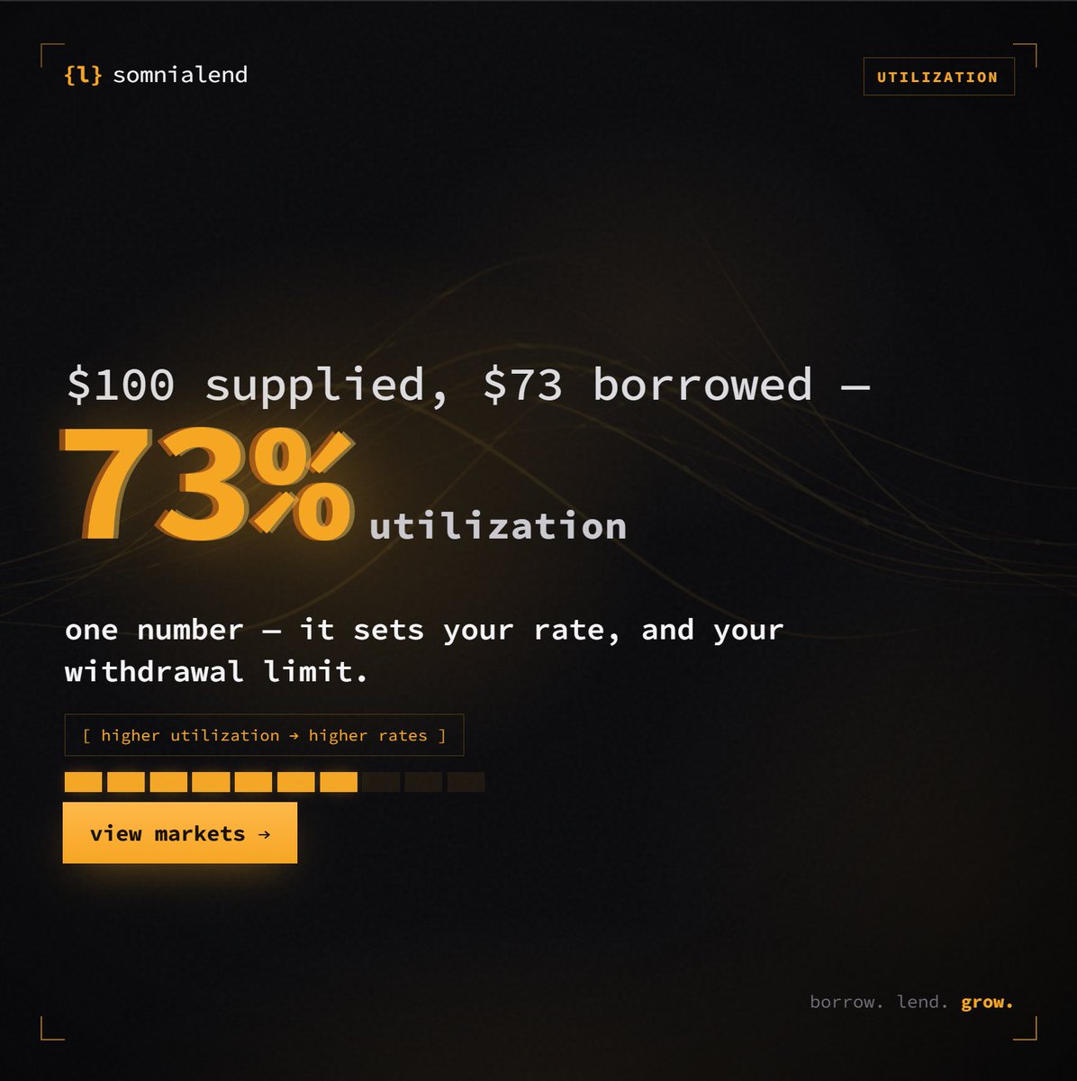 somnialend's tweet photo. What is utilization? 🟠 

Utilization is how much of a market is currently being borrowed, compared to how much has been supplied. 

Here’s everything you need to know ⬇️ https://t.co/plH5SBEfHW