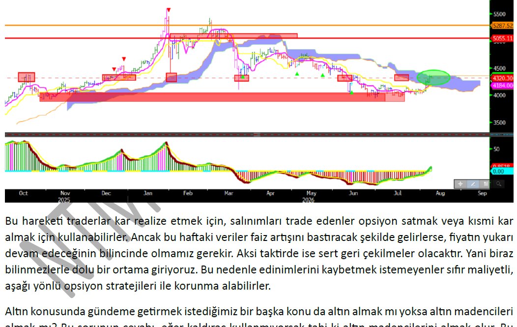 ntmadvisory's tweet photo. Altın mı yoksa altın hisseleri mi? 
Aynı durum gümüşte de var mı? 

Bu soruların ve daha birçok sorunun cevabı için raporlarımıza erişim sağlayın. https://t.co/JXDSSqhodN