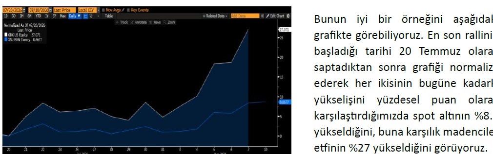 ntmadvisory's tweet photo. Altın mı yoksa altın hisseleri mi? 
Aynı durum gümüşte de var mı? 

Bu soruların ve daha birçok sorunun cevabı için raporlarımıza erişim sağlayın. https://t.co/JXDSSqhodN
