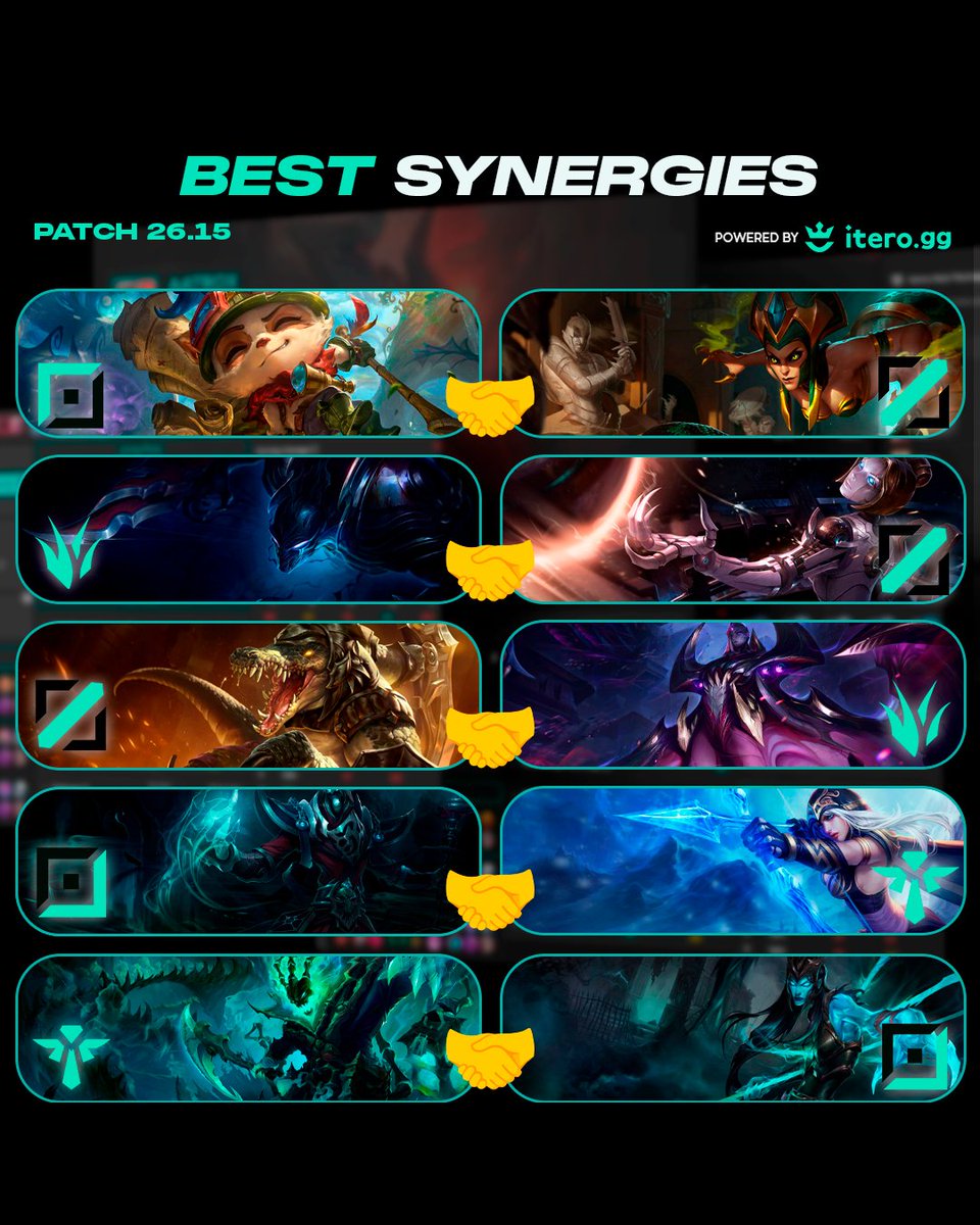 iterogg's tweet photo. The Strongest Champion Duos in Patch 26.15 https://t.co/F85l4W9TQD