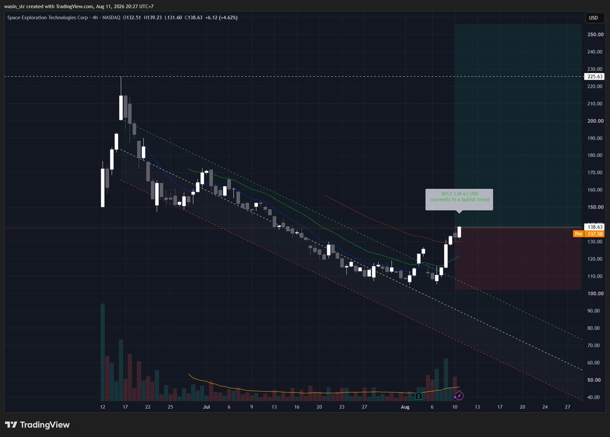 Winvestor18's tweet photo. $SPCX https://t.co/0xwHPKMj0Y