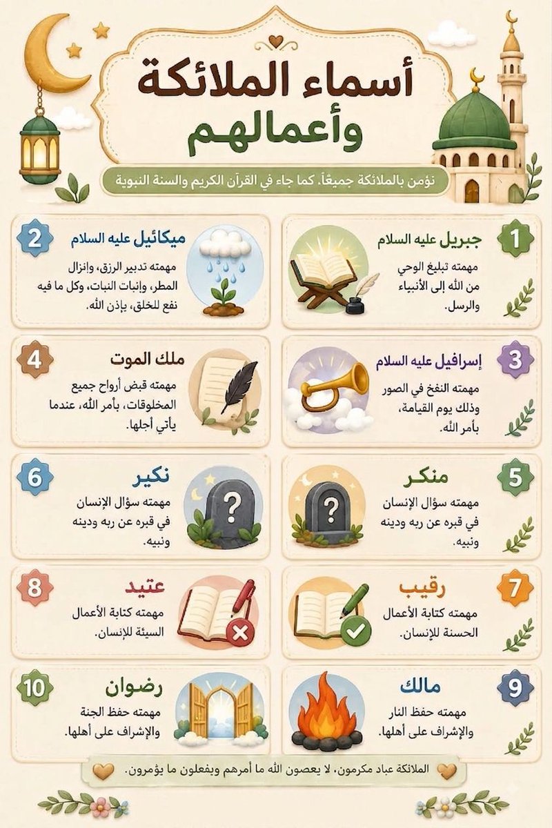 Thaqafnafsak's tweet photo. #ثقف_نفسك #إسلاميات #ديني #معلومات_دينية #أسماء_الملائكة #الملائكة https://t.co/pD06AeEwFp