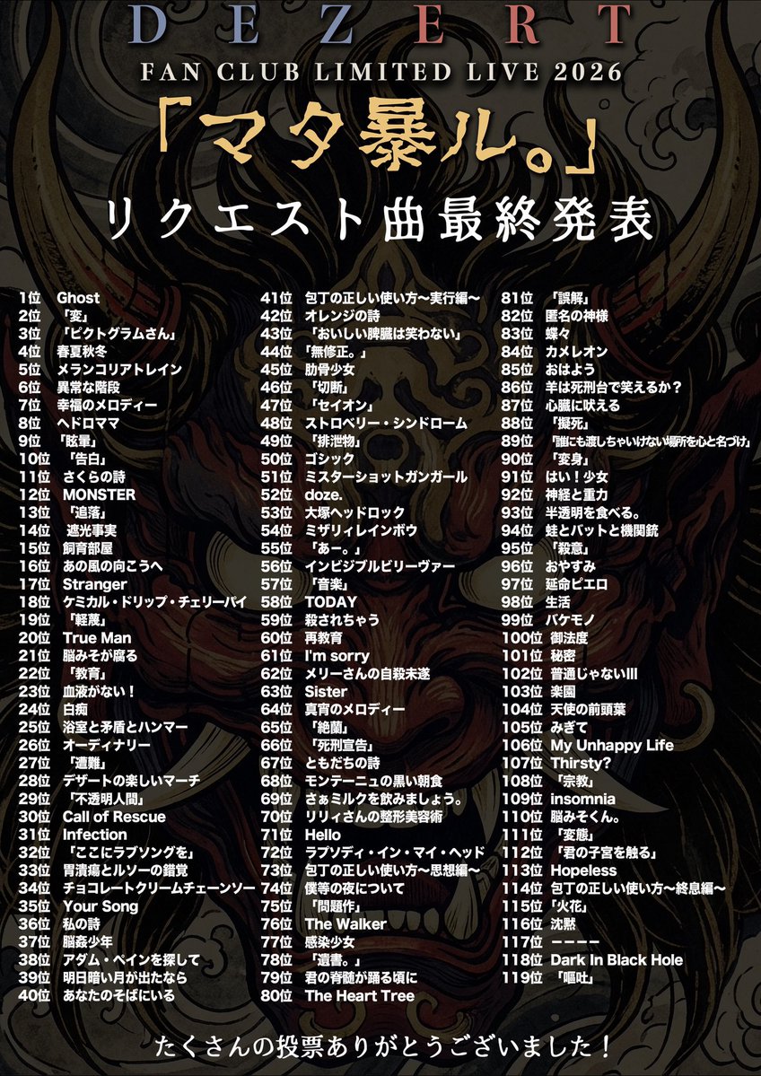 ___mpo___'s tweet photo. 106位だったらいけると思うじゃん😭？だからやらないと察した時点で、はぇ😰？何で投票してしまったんだ、、、😰って悔やんでたらまさかのまさかの明日を諦めてくれてまじでびっくり😭！！！わかってたけど、総じて下ルの方が好ましい！！！Hyena嬉しすぎて即はるかさんに連絡した🥹🫰︎❤️‍🔥 https://t.co/kUAgyrT351