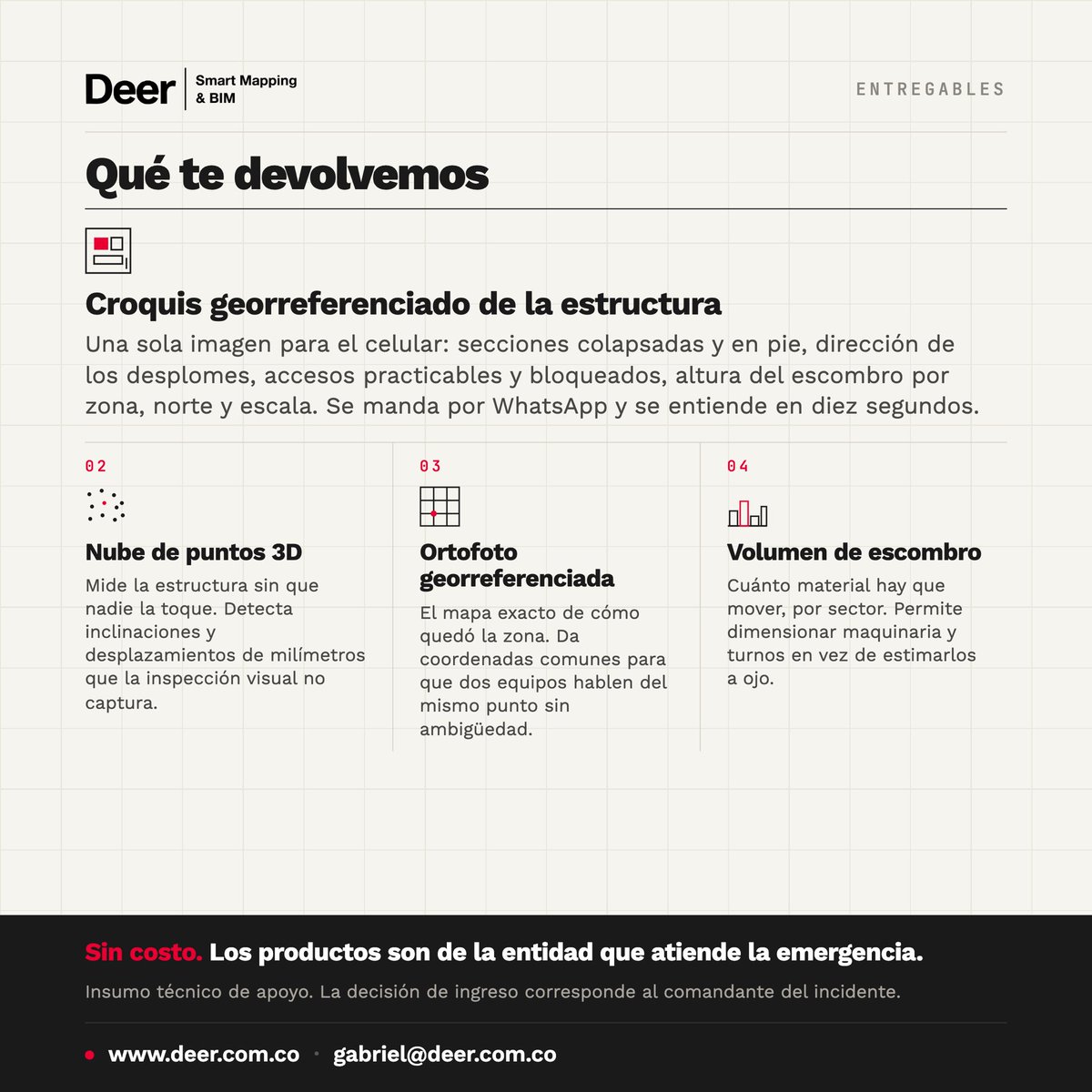 GabrielOlier's tweet photo. Herramientas de medición para los que están sacando gente.

Ofrecemos gratis nuestra capacidad de procesamiento a los equipos que trabajan en las zonas de emergencia. 

Si hay un drone volando en tu zona de operación, mándanos las fotos del vuelo: procesamos y te devolvemos la estructura medida —inclinaciones, desplomes y volúmenes—, desde afuera y en horas.

Sin costo, sin condiciones. 

Abro hilo con qué entregamos exactamente.

Agradezco el RT: esto sirve solo si le llega a quien está en la operación. 🧵