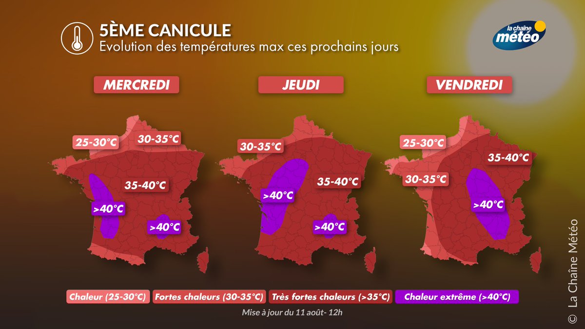lachainemeteo's tweet photo. 🌡️5ème #canicule : voici la mise à jour de l'évolution des très fortes chaleurs sur le pays. Pour jeudi et vendredi, les 40°C seront atteints, voire dépassés localement, d'abord dans l'ouest, puis dans l'est. Les nuits deviendront étouffantes. Courage à tous. https://t.co/T4wxXNVwnO