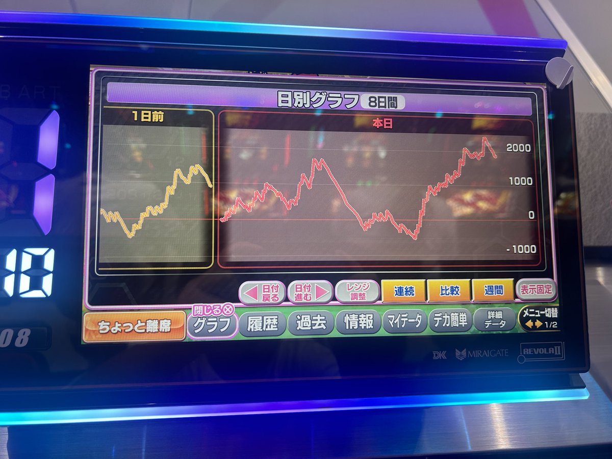 Satoshi6642's tweet photo. スターハナハナで1500ハマった後の結果 https://t.co/x0ToMbraz4