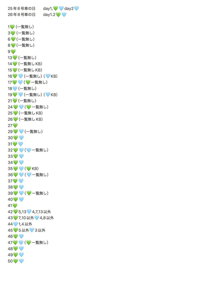 6torihikiii's tweet photo. 超特急 キラリ スクラッチ デジフォ デジタルフォト 交換 コンプ

【譲】画像💚🩵

【求】未所持過去弾💚🩵

ギガファイル便にて交換
一覧のみの交換可能
お気軽にお声がけ下さい https://t.co/MIyzFNwH06