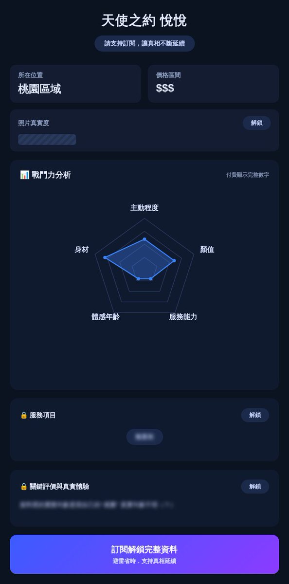 wdosa666's tweet photo. 新卡上架 - 「天使之約 悅悅」
照片真實度、戰鬥力、服務項目、體驗簡評
👉 立刻點擊連結註冊
https://t.co/f2AN4p2bWe
貢獻積分或訂閱即可解鎖查看 https://t.co/WIPagqUfzR
