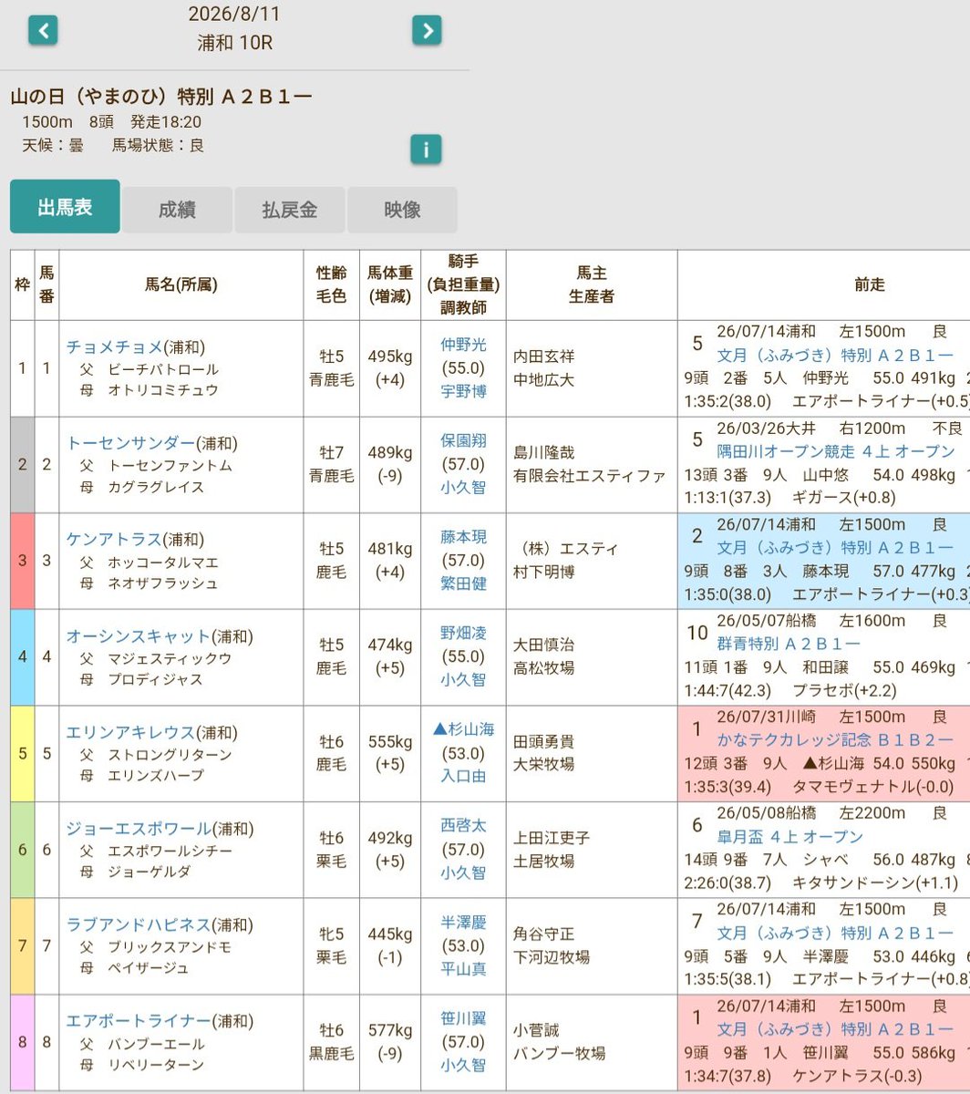 goldjprei's tweet photo. 小久保厩舎の4頭出し笑笑
半分同厩舎で展開作れるのいかつい https://t.co/lj0l6hffSR