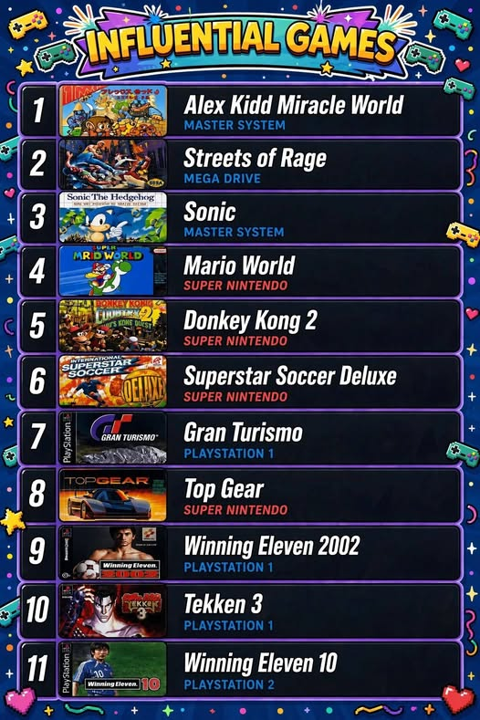 ComuDoMega's tweet photo. Vi num grupo do facebook, a pessoa colocou essa lista pessoal de jogos mais influentes. Três futebóis? https://t.co/J2DtpLQpfz
