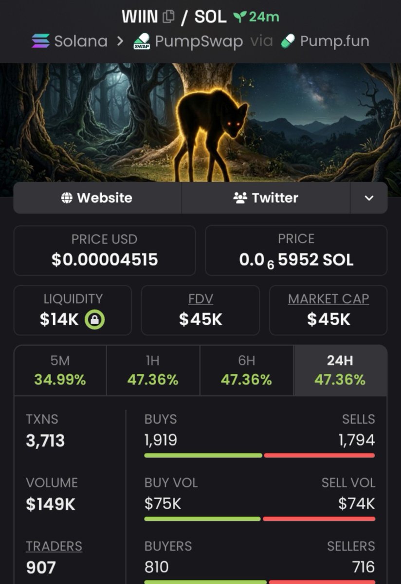 WhaleCalls__'s tweet photo. I made 2x🔥 Profit from my exclusive call on $WIIN 💸📈🏆
📍
Send in dm to get on my Private 📩 TG calls 

Don't miss out next....🚀

#SOL
#SOLANA
#WIIN
#MEMECOINS
#PUMPSWAP https://t.co/GDQikIVEq2
