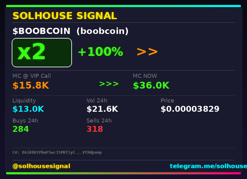 solhousesignals's tweet photo. 🚨 $BOOBCOIN (boobcoin) x2
📊 MC: $36.0K | Liq: $13.0K
💵 Vol 24h: $21.6K
🔄 Buys/Sells: 284 / 318
📋 CA:
86iK8UtPbmF5wc35PHT1yCjPRG4v6tfurCkdVthKpump
🤖 Full scan + chart → link in bio
#boobcoin #solhousesignal #degen #cryptogems #solanagem https://t.co/8CYZDGR5cy