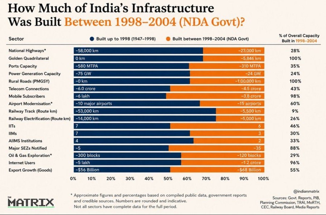 Aakash_16_'s tweet photo. @stats_feed The reason for his approval rating. https://t.co/tpuBTQFLdb