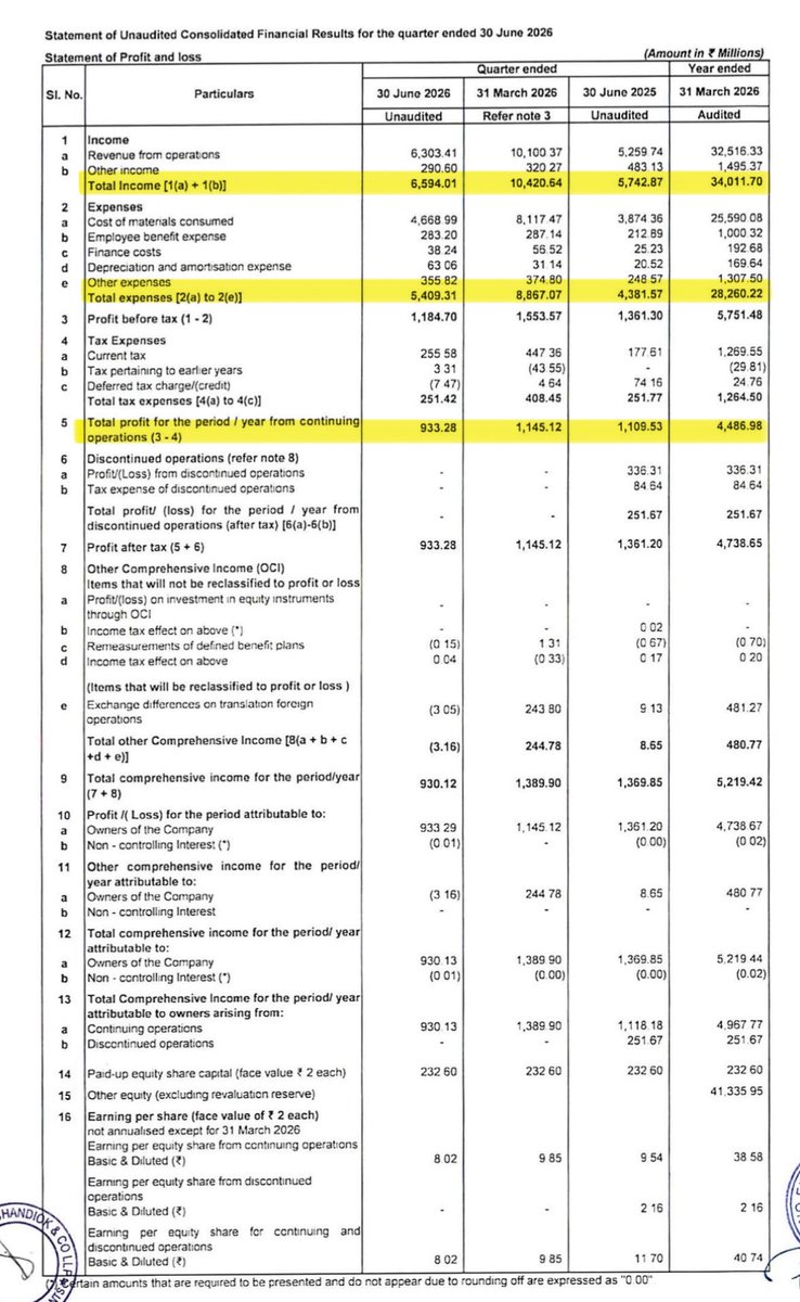 DFinMirror's tweet photo. #TechnoE - Techno Electric & Engineering Company Ltd quarterly result - Mixed numbers https://t.co/Kh1BuB5913