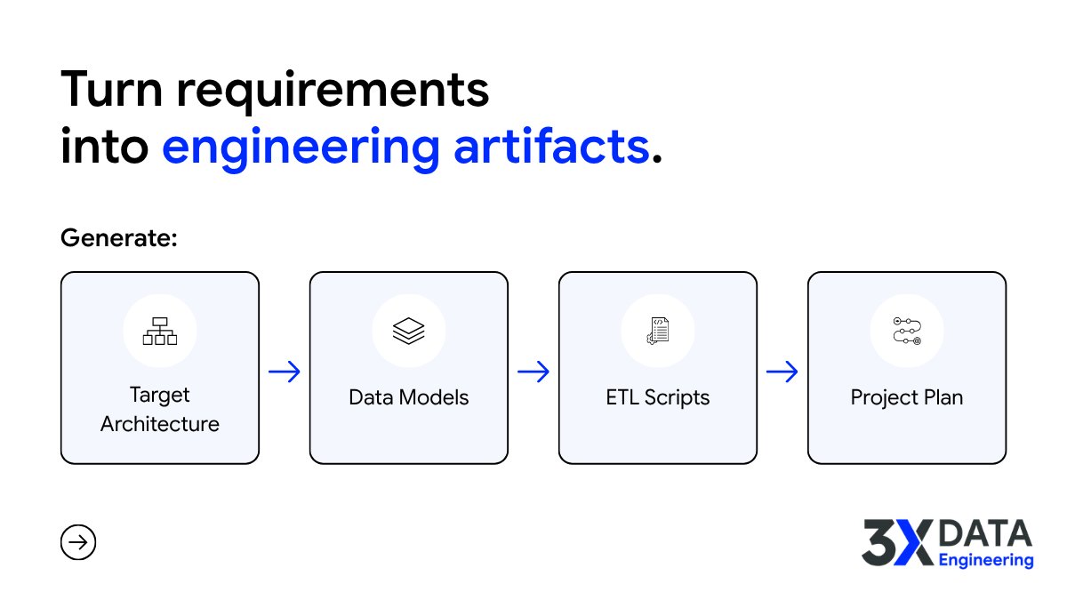 3XDataEngg's tweet photo. Building a data platform from scratch doesn't have to begin with weeks of manual workshops. Source feeds, business objectives and KPIs can drive architecture, data models, ETL and planning from the start.

#ForwardEngineering #AIDataEngineering #3XDataEngineering https://t.co/YPywFjGJqh