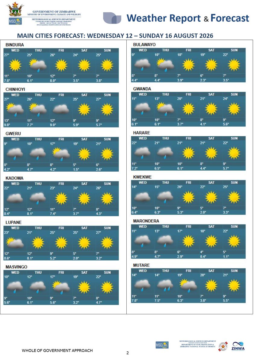 MSDZIM's tweet photo. Weather Update: https://t.co/qppVFUUypb