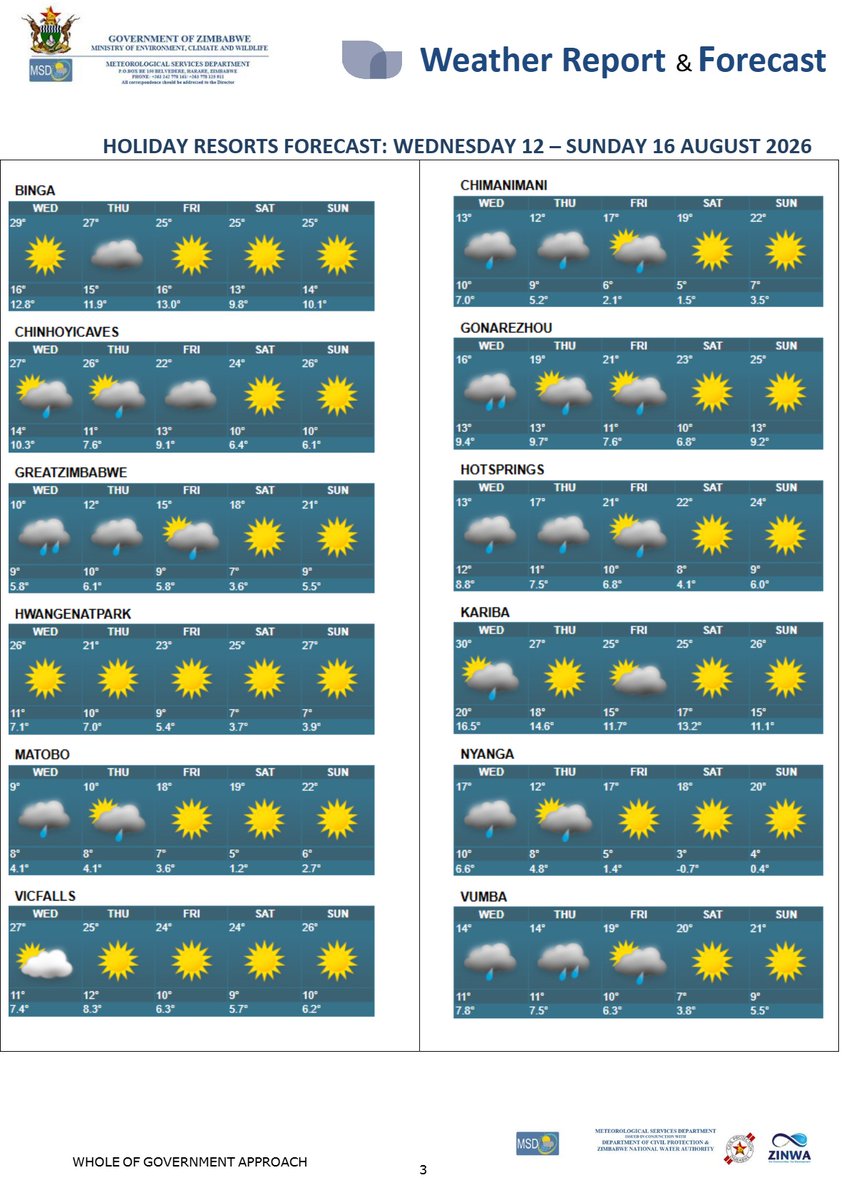 MSDZIM's tweet photo. Weather Update: https://t.co/qppVFUUypb