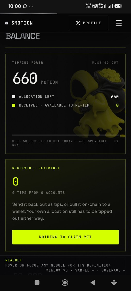 AhonJumaidil's tweet photo. just checked my $motion profile. 660 tipping power, but the label isn't "balance" it says "must go out."

that's a different concept from a normal token. you're not holding, you're just passing through. unspent allocation just disappears when the cycle resets.

so the mechanism forces you to actively go find people to tip, not sit around waiting for price to go up. holding isn't really an option in this system.

what's interesting is the tips you receive work the same way. they show up as "claimable" but still have to go back out as re-tips. there's no comfortable endpoint where you just sit on it.

anyone had their allocation reset because they forgot to tip @motiontip? how much did you lose?