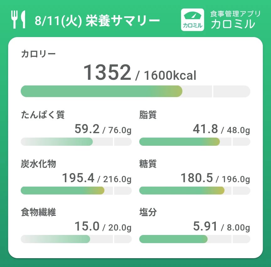 ytyat23's tweet photo. 8/11食事記録
☀️2枚目📷,キャベツ納豆
🕛なし
🌙寿司
今日は多めに食べたよ(ᐢᴖ ·̫ ᴖᐢ) https://t.co/M8kLVIdHVD