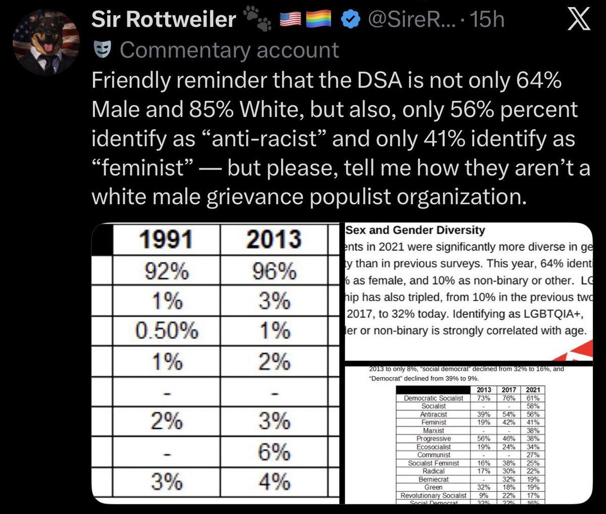 FugitiveChicken's tweet photo. @IanMilliga50615 @SevenHolyTombs @clashreport The point Leftists are making is that they are neo-Dixiecrats who want to go back to ol’ timey times where class obsessions ignored systemic racism and sexism. No wonder Leftists were fine with the gutting of the Voting Rights and Civil Rights Act and the death of Roe v Wade. https://t.co/M2x0NgHVoE