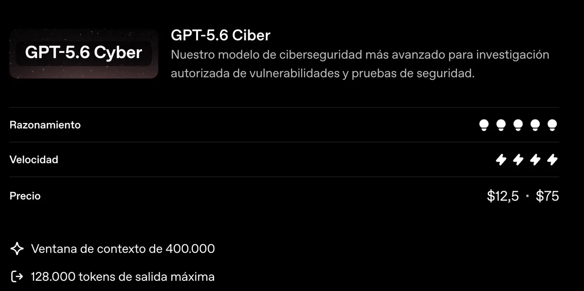 Captura en modo oscuro de GPT-5.6 Ciber, presentado como el modelo de ciberseguridad más avanzado de OpenAI para investigación autorizada y pruebas de seguridad. Muestra razonamiento 5/5, velocidad 4/5, precio de $12,5 de entrada y $75 de salida, ventana de contexto de 400.000 tokens y hasta 128.000 tokens de salida.