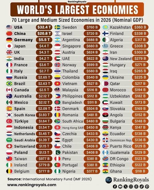 coskun16_6's tweet photo. @usta_R onlar 15. sırada biz 16. sıradayız amk dünyada kültür,turizm,eglence,hizmet sektoru açısından ilk siralarda olmamiza ragmen hala kendilerini en yuksek mertebede görüyorlar ezikce asla araştırma yapmıyorlar egitim seviyeleri burdan belli oluyor nankorler https://t.co/H5P9x3nq8M