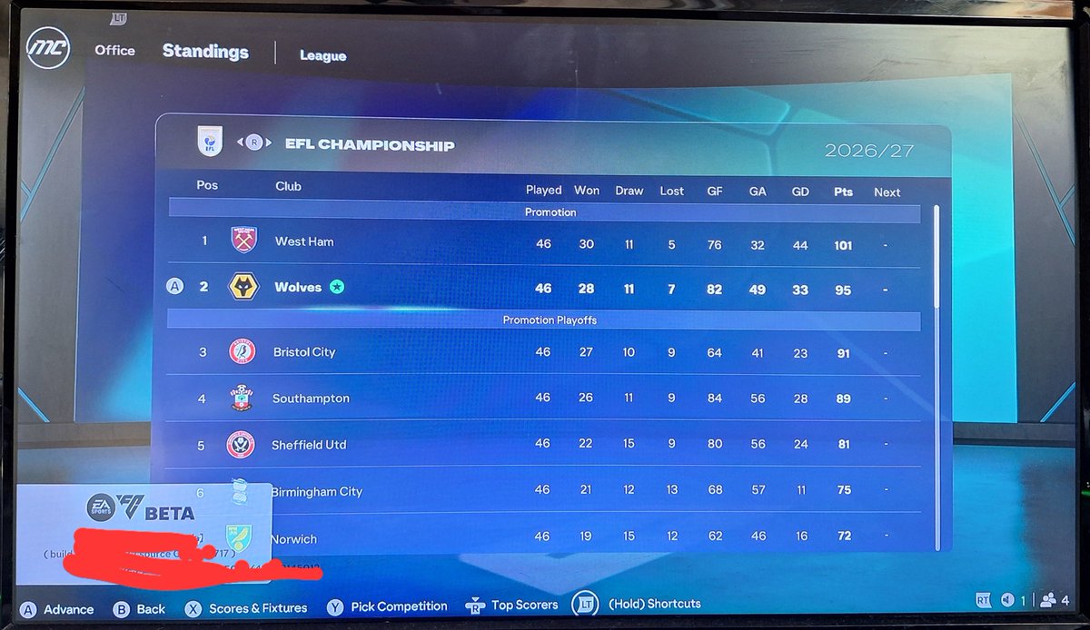 KingChrisWilder's tweet photo. @EASPORTSFC Career mode still broken on #fc27beta 
Got Wolves Promoted on 95 Points and because I didnt win the league they sacked me before the start of the new season , I had lenient board expectations aswell FFS https://t.co/WzBbtOnBir