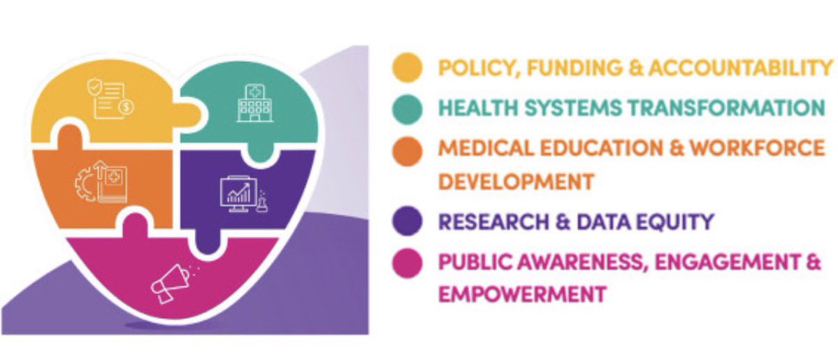 DrMarthaGulati's tweet photo. From Awareness to Accountability: Implementing the Women's Heart Health Action Agenda in Preventive Cardiology
@AJPCardio @ASPCardio @GlobalHeartHub @NIPCIRELAND @HMethodistCV 
#womenshearthealth #savingwomenshearts 

📎https://t.co/VYTpDUFl5F https://t.co/5niurtFhtV