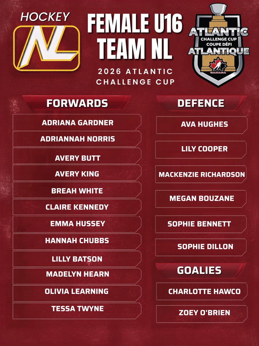 hockeynl1935's tweet photo. 🏆 Congratulations to the players 
selected to represent Hockey NL at the 2026 Atlantic Challenge Cup, taking place October 9–11 in Moncton, NB! 🏒 https://t.co/4JjQsIj49B