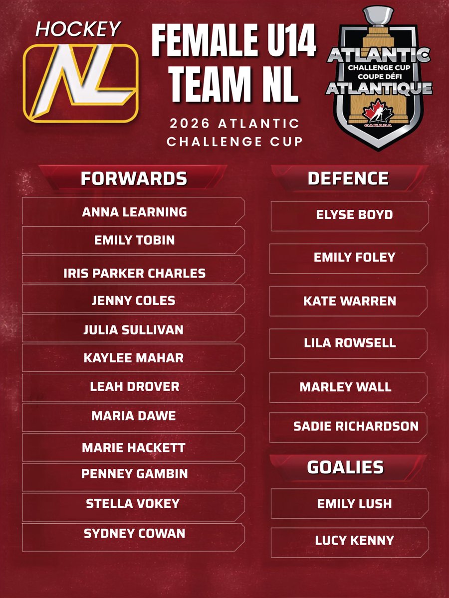 hockeynl1935's tweet photo. 🏆 Congratulations to the players 
selected to represent Hockey NL at the 2026 Atlantic Challenge Cup, taking place October 9–11 in Moncton, NB! 🏒 https://t.co/4JjQsIj49B