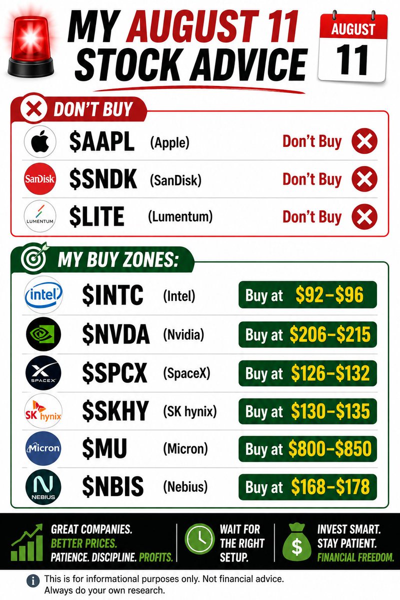 SabrinaLop22052's tweet photo. 🚨 My August 11 Stock Advice:

❌ $AAPL (Apple) — Don’t Buy
❌ $SNDK (SanDisk) — Don’t Buy
❌ $LITE (Lumentum) — Don’t Buy

🎯 My Buy Zones:
$INTC (Intel) — Buy at $92–$96
$NVDA (Nvidia) — Buy at $206–$215
$SPCX (SpaceX) — Buy at $126–$132
$SKHY (SK hynix) — Buy at $130–$135
$MU (Micron) — Buy at $800–$850
$NBIS (Nebius) — Buy at $168–$178

📌 Save this list.

Earnings, financing, and major contracts will determine which names deserve the next move.
I’m watching these levels closely — and my next stock alert is coming soon.
🔔 Follow my profile and turn on notifications so you don’t miss the next update.
📈 For daily high-quality stock ideas, watchlists, and market updates, check my profile.