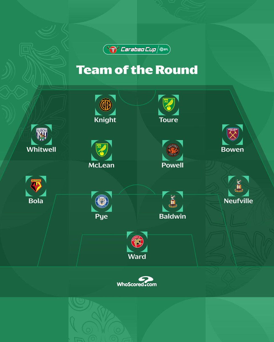 Carabao_Cup's tweet photo. 💫 Your @WhoScored #CarabaoCup Team of Round One

Read more 👉 https://t.co/rfHmJBHNdz

#EFL https://t.co/bG0V8keajJ