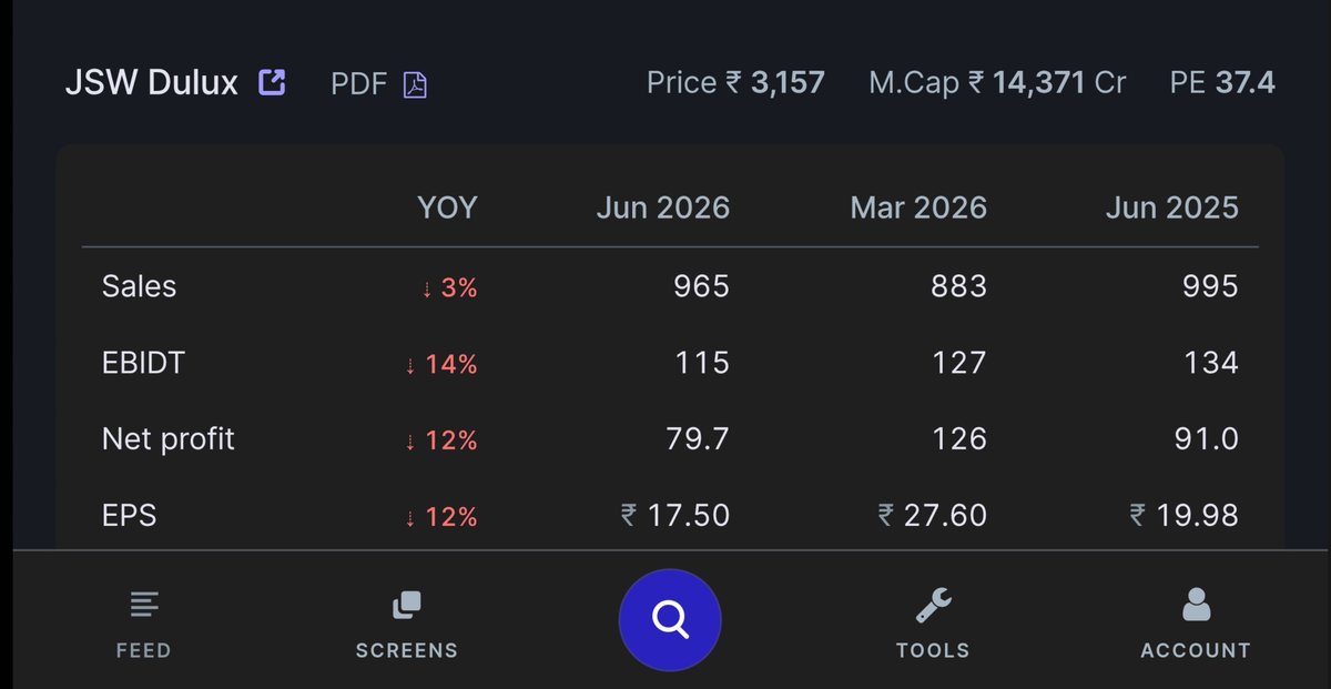 tenfingoals's tweet photo. #JSWDULUX 📉
🔴 Q1 RESULTS https://t.co/iYBrEUbLNT